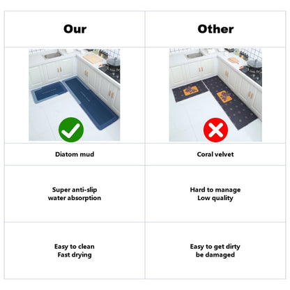 Kitchen Absorbent Mat Non-Skid Waterproof Wipeable Comfort Standing Kitchen Rugs and Mats Wipeable Wash Free Long Strip Carpet